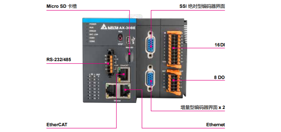 AX-3系列運(yùn)動控制型CPU(圖2) image.png