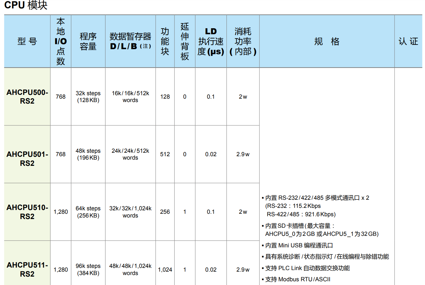 AH系列擴(kuò)展模塊(圖1) image.png