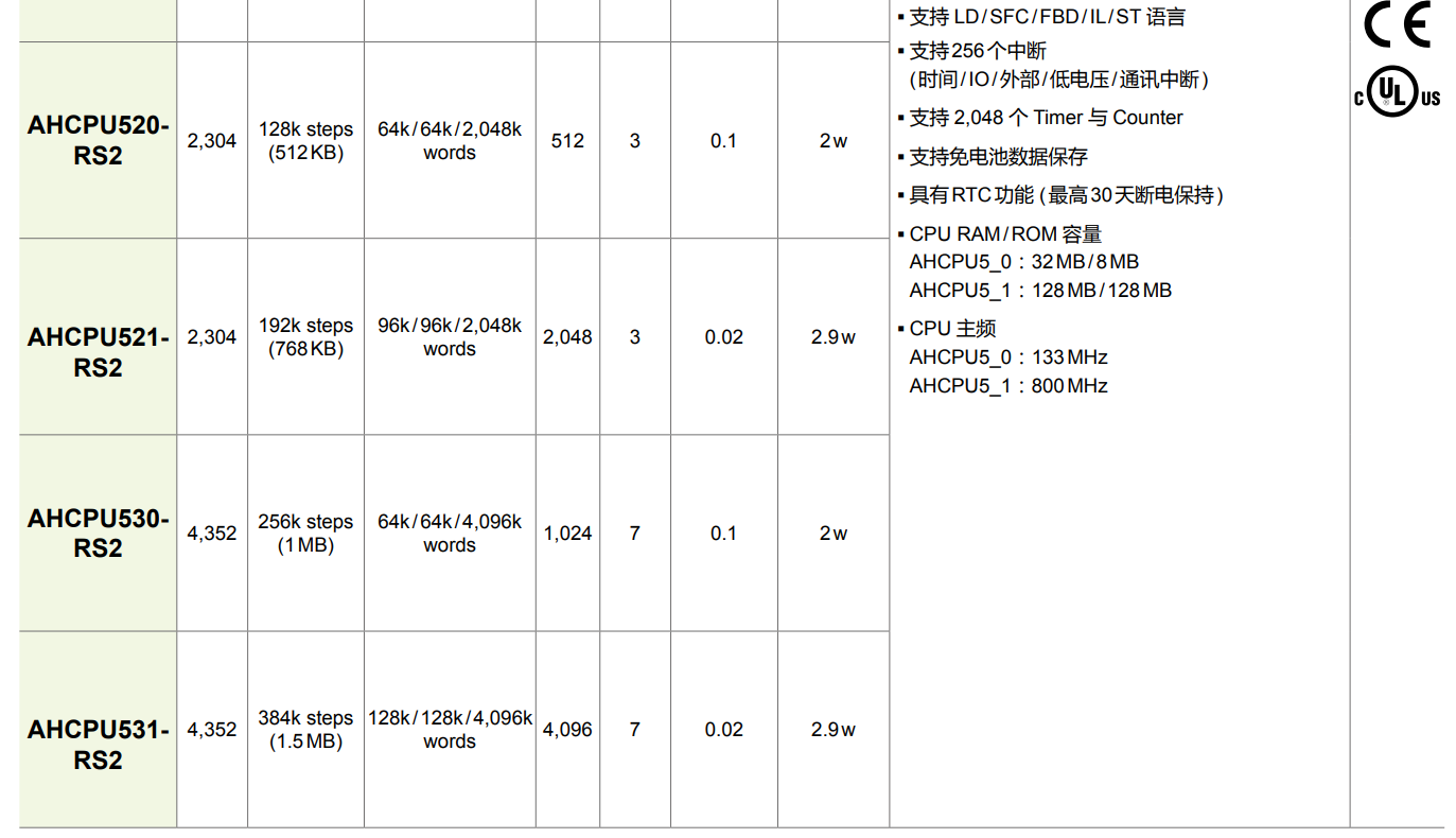 AH系列擴(kuò)展模塊(圖2) image.png