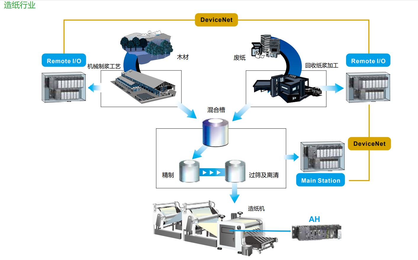 AH系列擴(kuò)展模塊(圖5) image.png