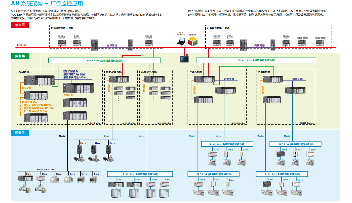 AH系列冗余型CPU(圖6) image.png