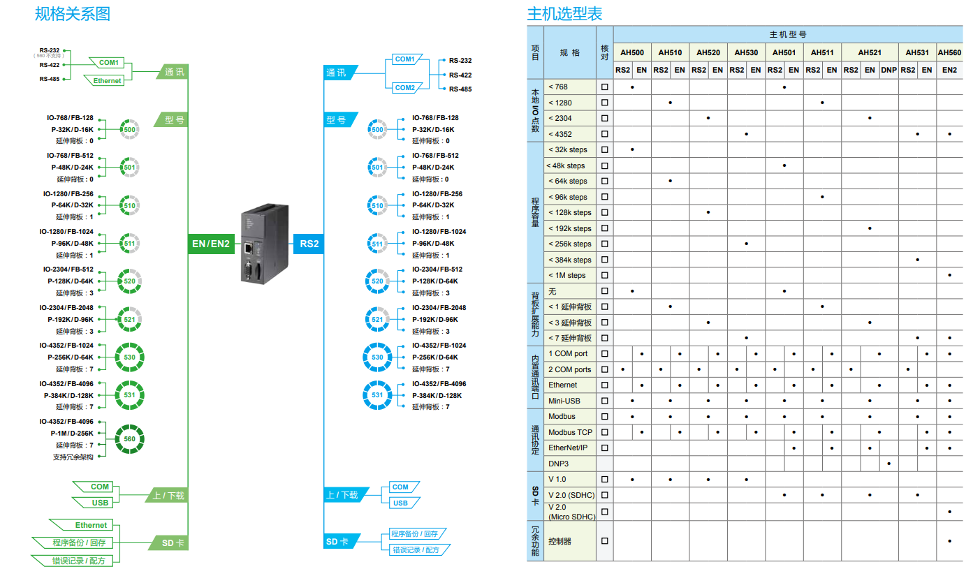 AH系列冗余型CPU(圖1) image.png