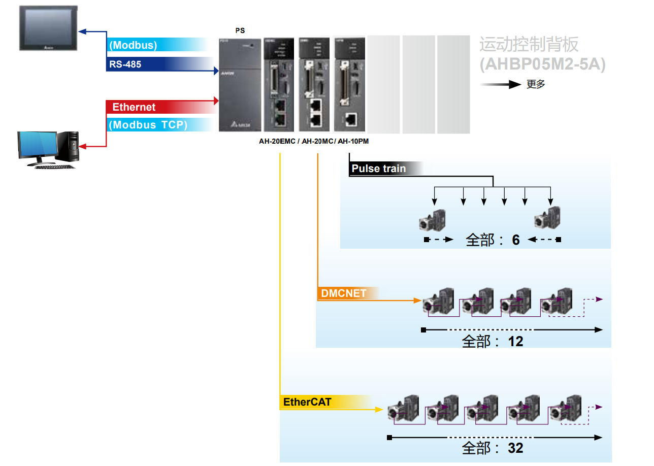 AH系列運(yùn)動(dòng)控制型CPU(圖1) image.png