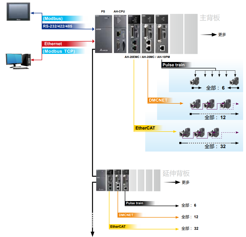 AH系列標準型CPU(圖1) image.png