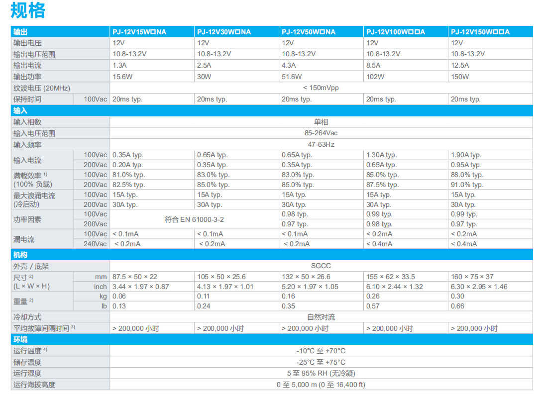 PJ-12V100W(圖1) image.png