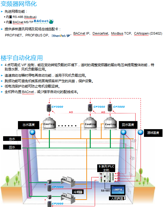 VFD-CP2000系列(圖2) image.png