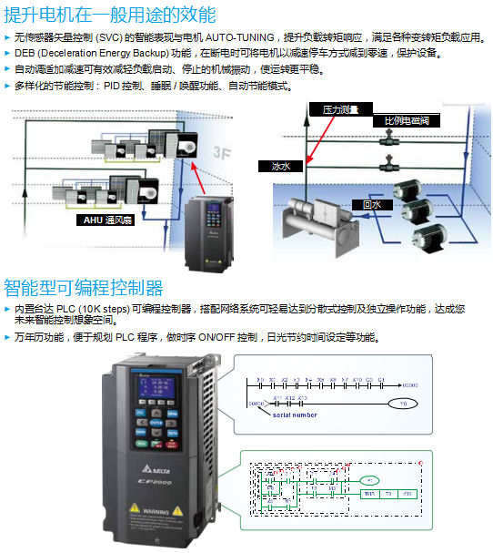 VFD-CP2000系列(圖3) image.png