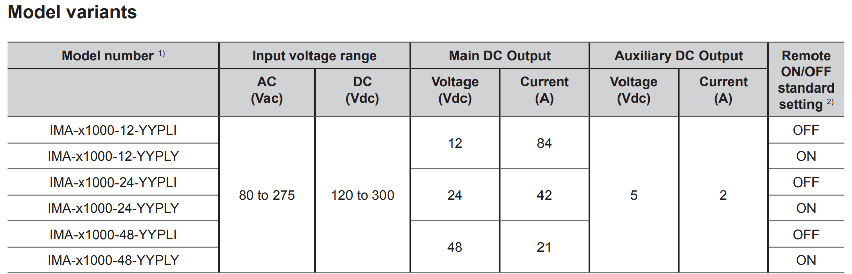 IMA-X1000-48(圖1) image.png