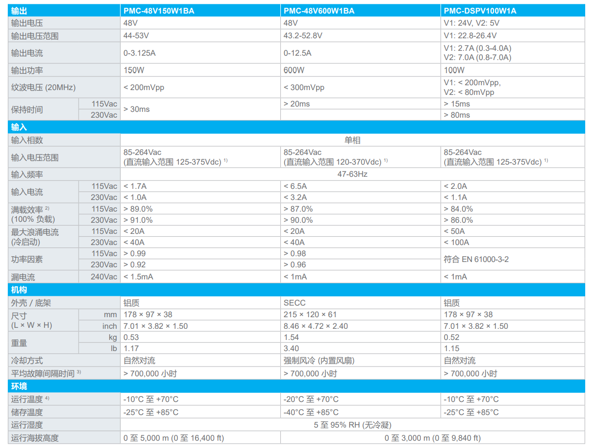 PMC-DSPV100W1A(圖3) image.png