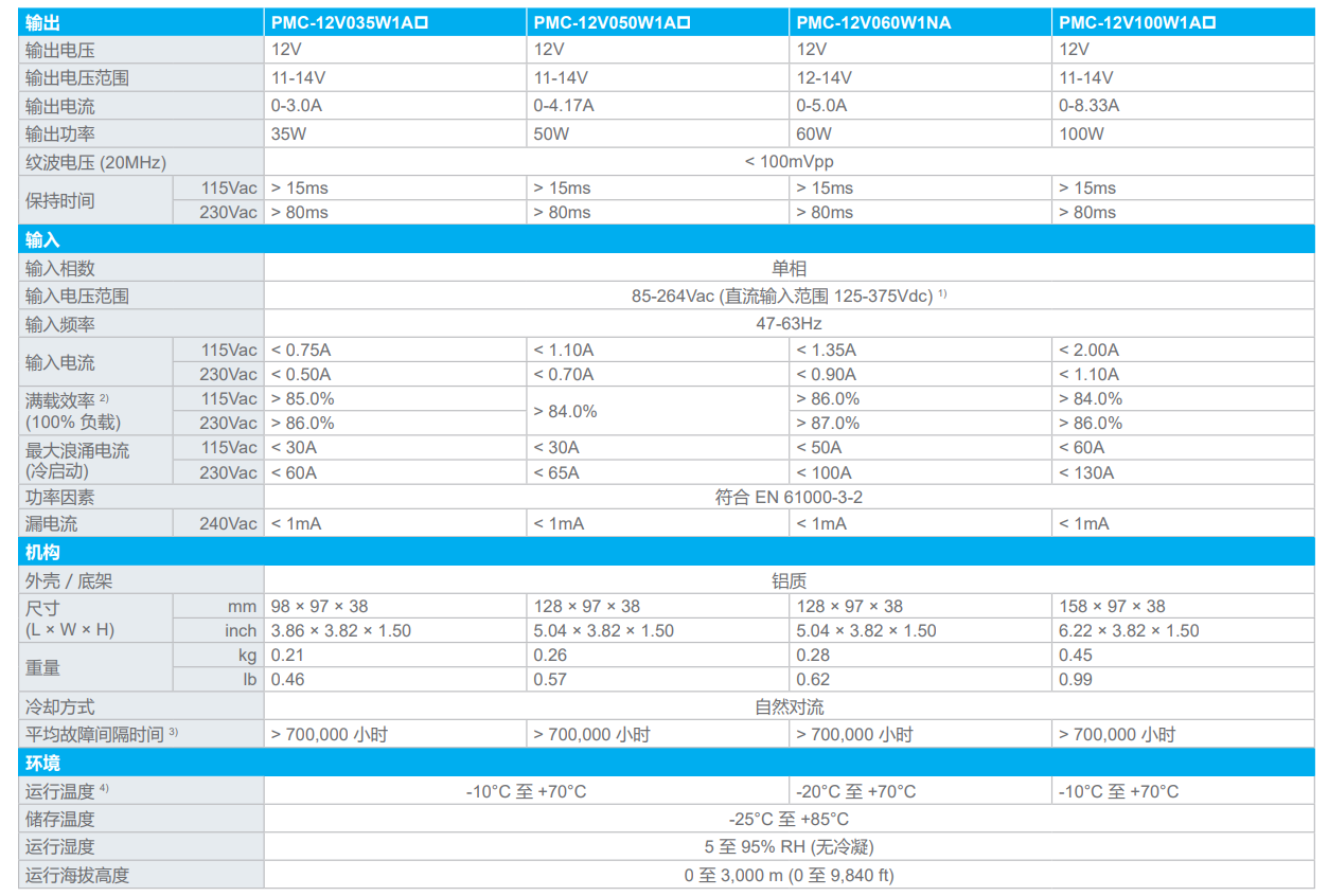 PMC-DSPV100W1A(圖1) image.png