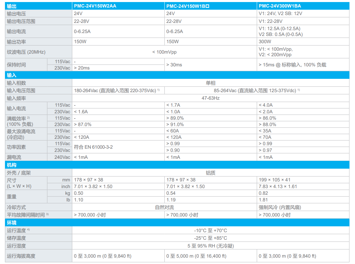 PMC-24V300W1BA(圖1) image.png