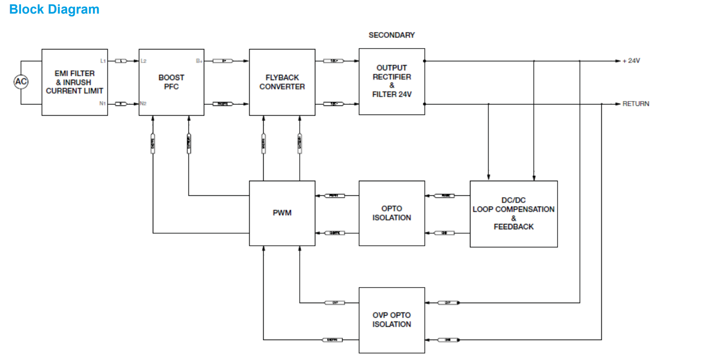 PMC-24V150W1BA(圖2) image.png