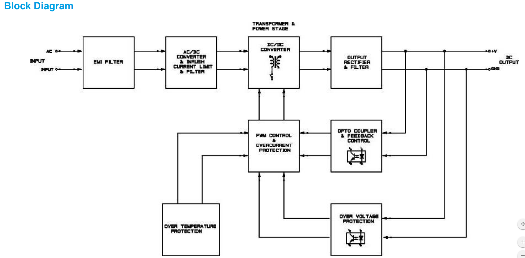PMC-24V150W1AA(圖2) image.png