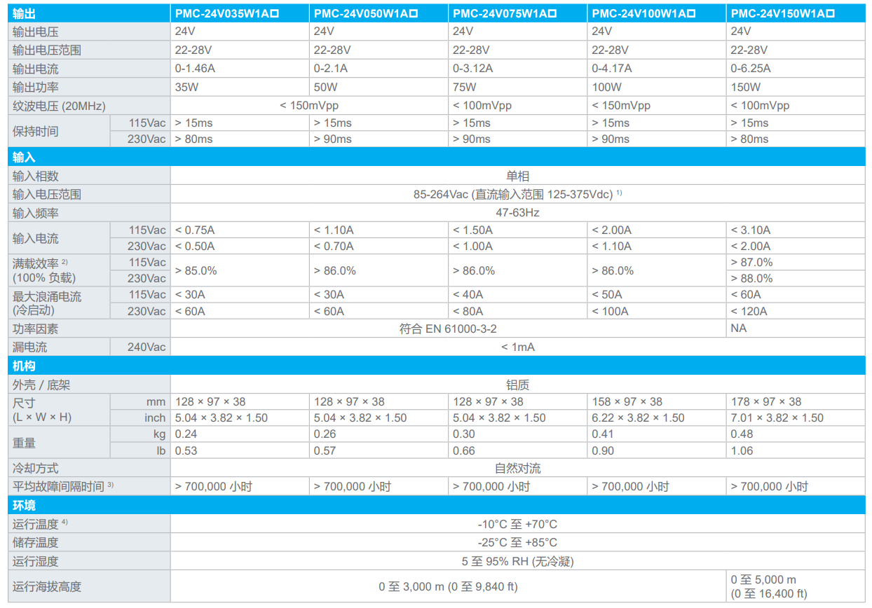 PMC-24V100W1AA(圖1) image.png