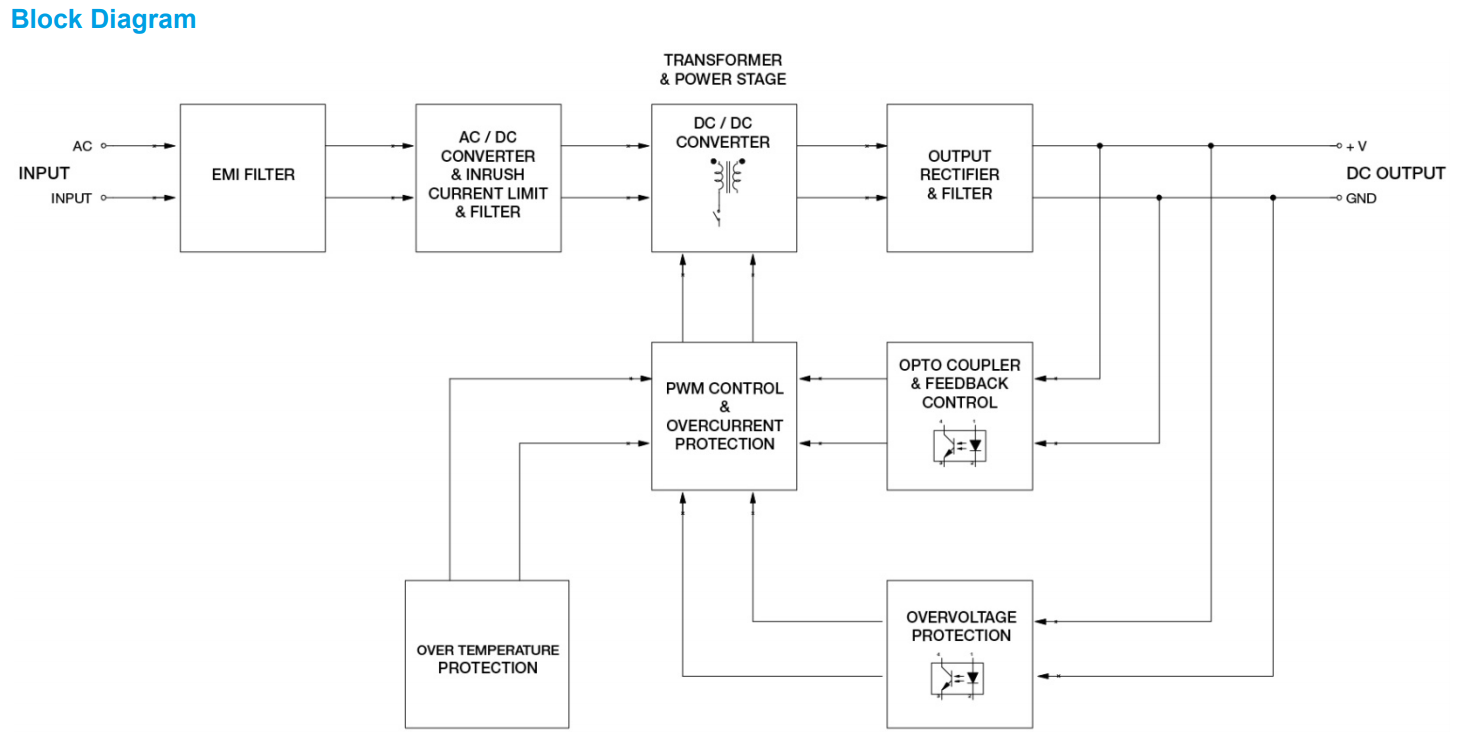 PMC-24V100W1AA(圖2) image.png