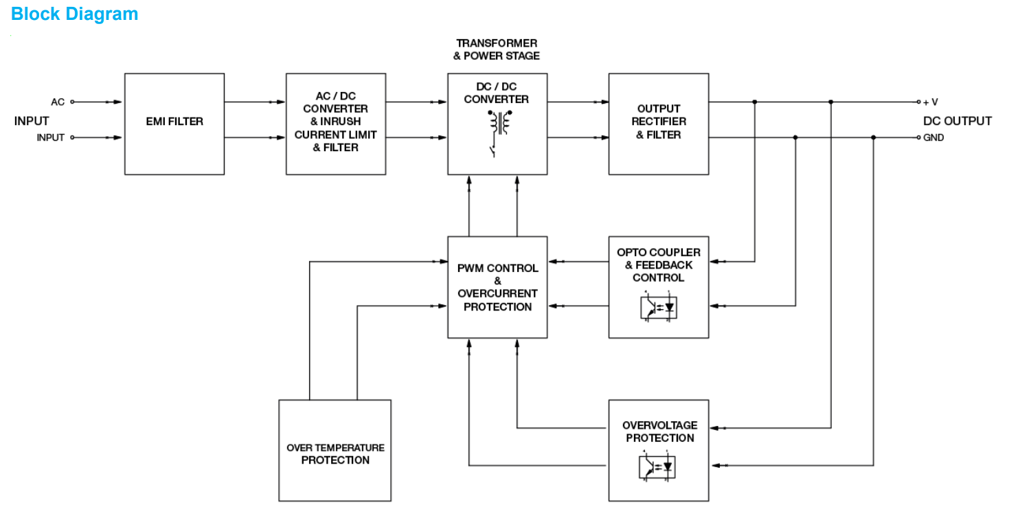 PMC-12V150W1BA(圖2) image.png