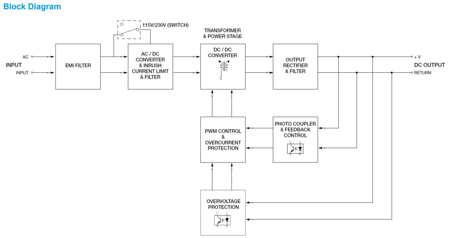PMT-48V150W1AA(圖5) image.png