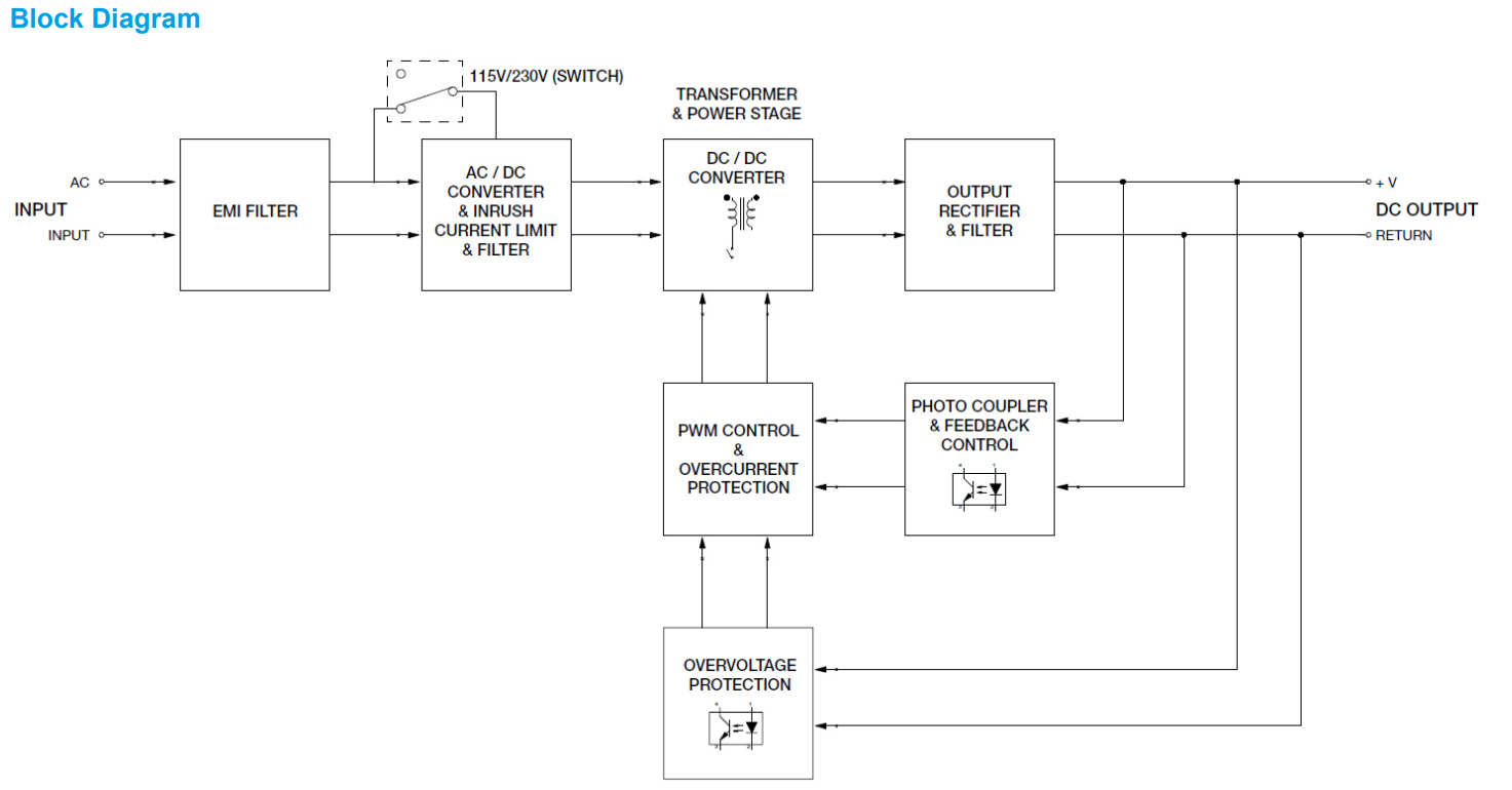 PMT-24V150W1AA(圖6) image.png