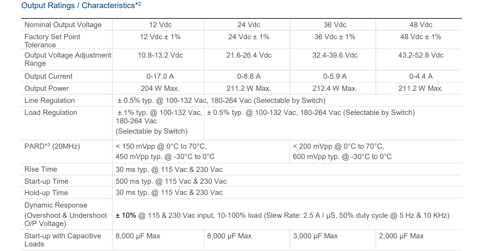 PMT-48V200W2BR(圖3) image.png