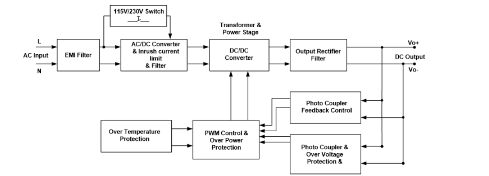 PMT-48V200W2BR(圖4) image.png