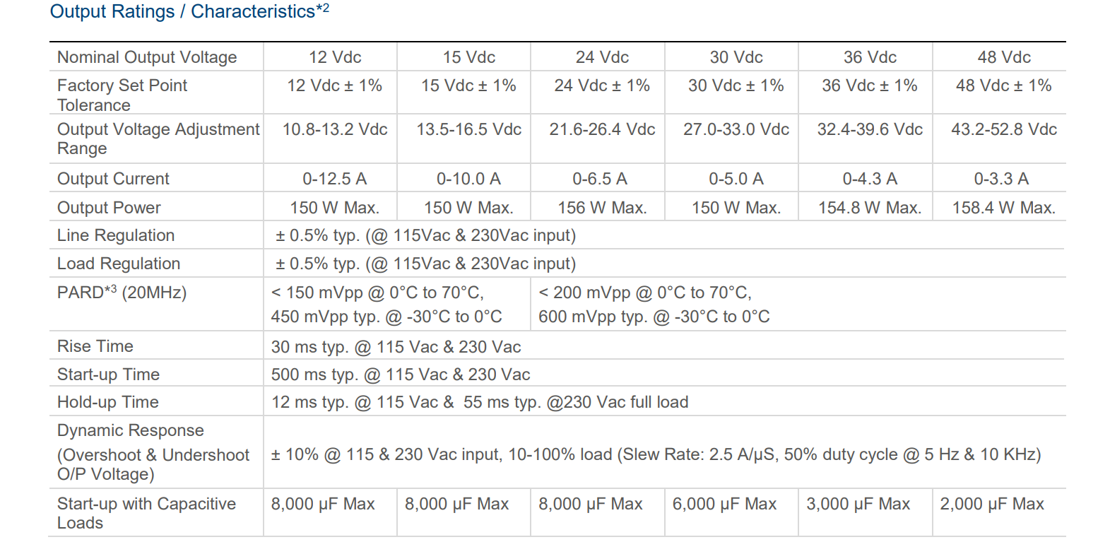 PMT-48V150W2CA(圖3) image.png
