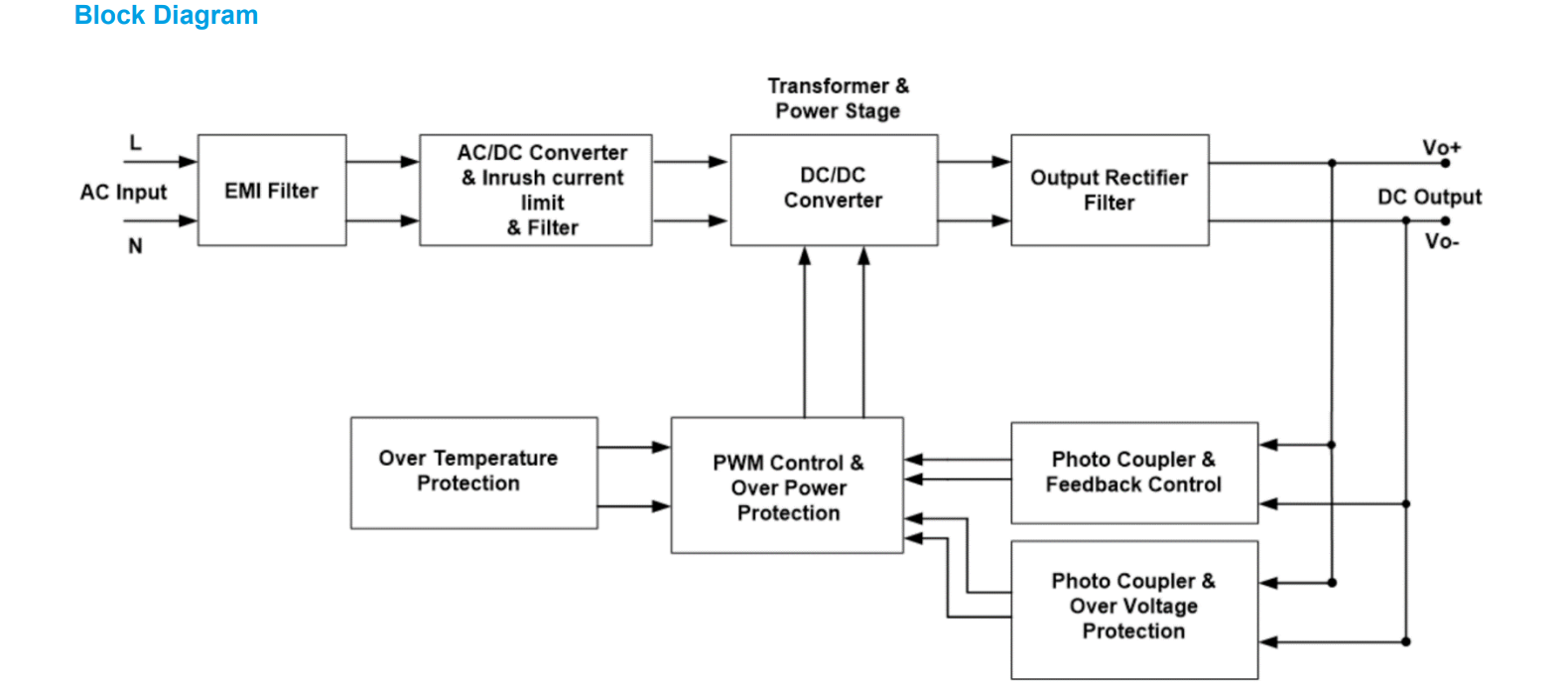 PMT-48V150W2CA(圖4) image.png