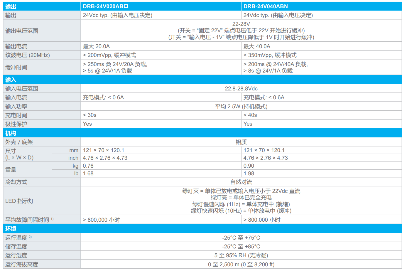 DRB-24V040ABN(圖1) image.png