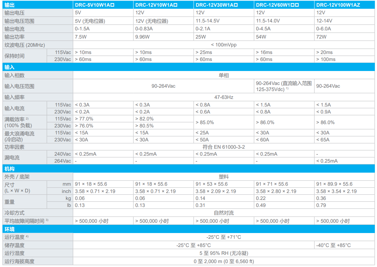 DRC-5V10W1AZ(圖1) image.png