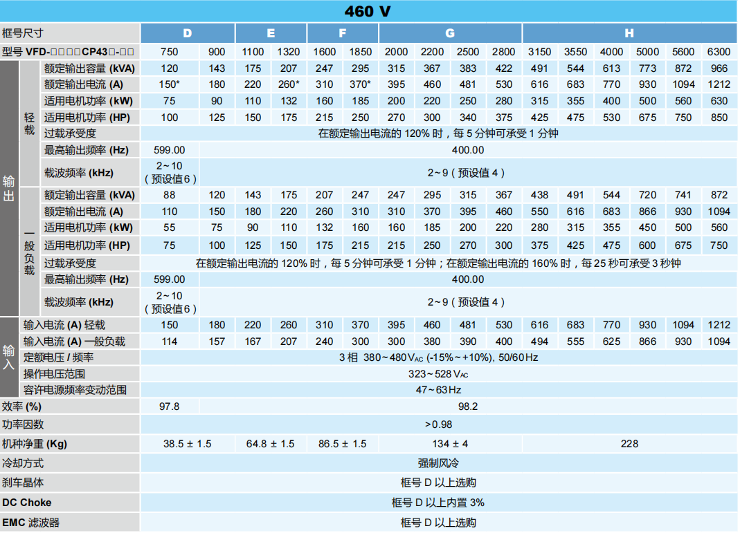 VFD-CP2000系列(圖1) image.png