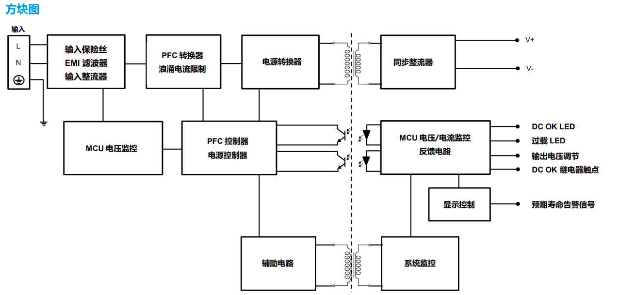 DRV-24V120W1PN(圖3) image.png