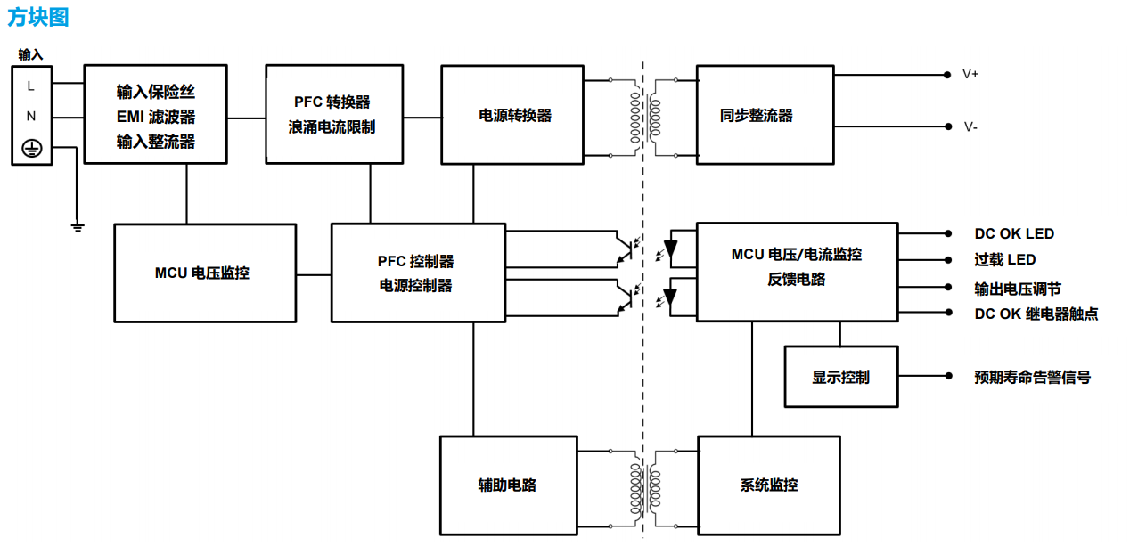 DRV-24V480W1PN(圖3) image.png