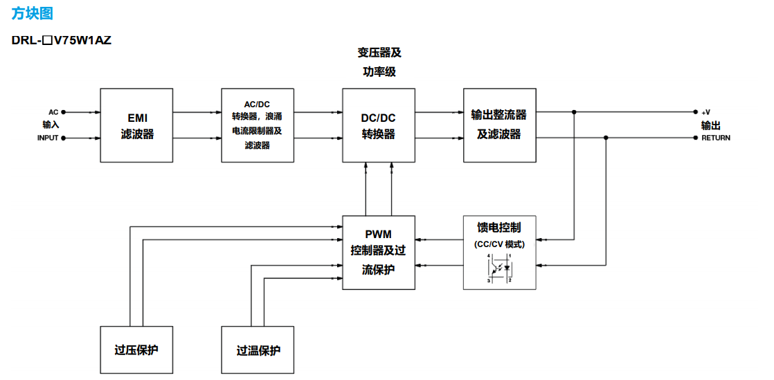DRL-12V75W1AZ(圖3) image.png