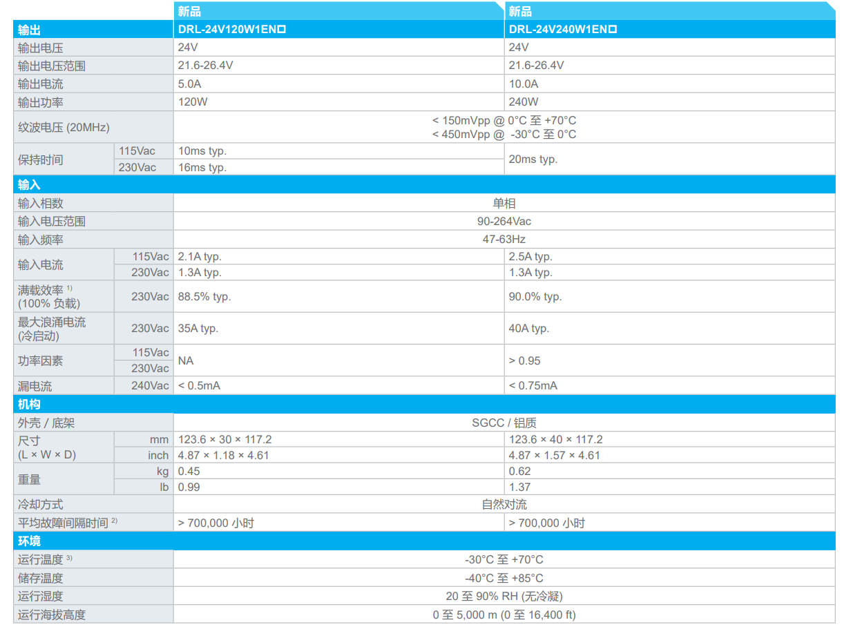 DRL-24V240W1EN(圖1) image.png