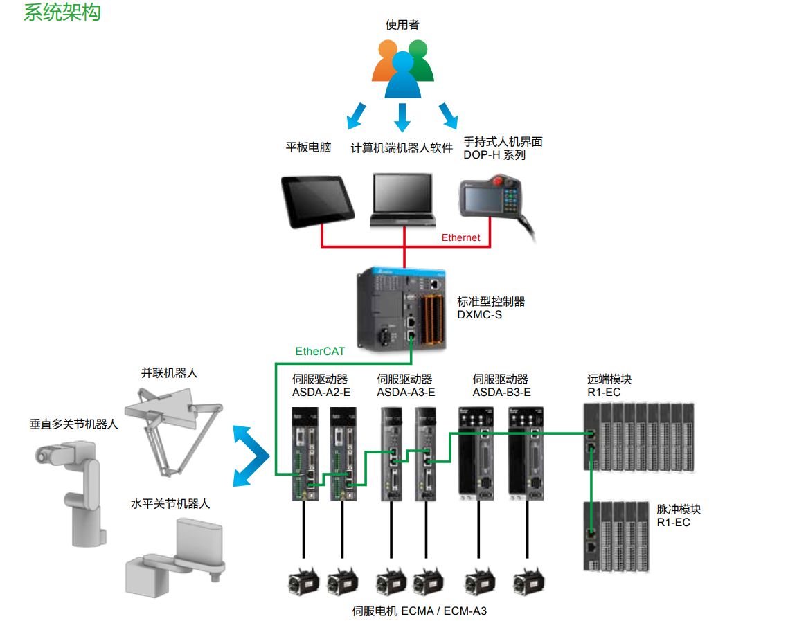 DXMC-S系列(圖1) image.png