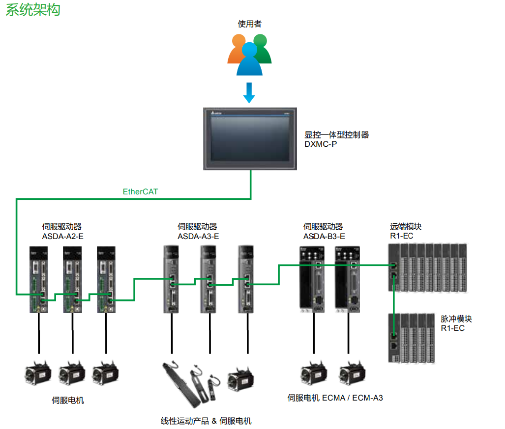 DXMC-P系列(圖2) image.png