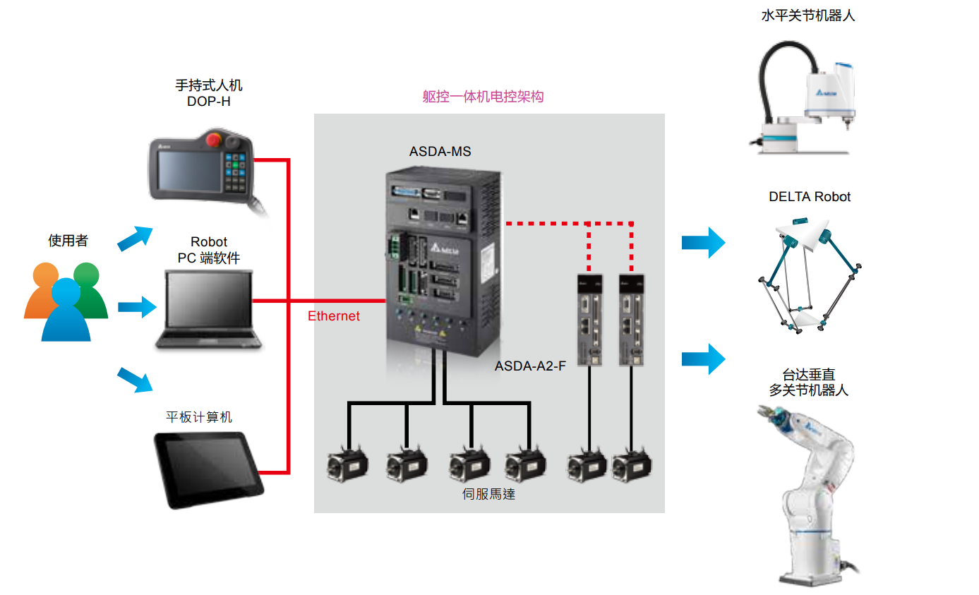 ASDA-MS系列(圖1) image.png