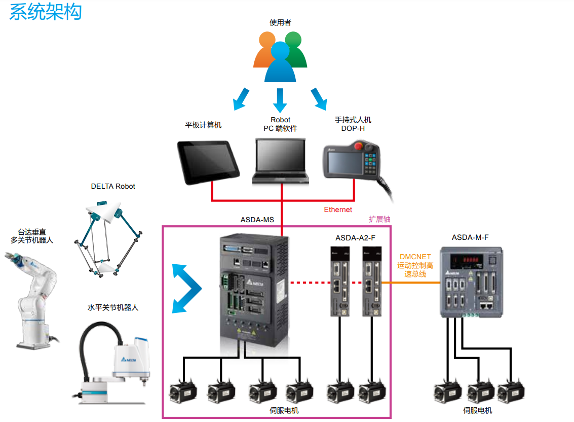 ASDA-MS系列(圖3) image.png