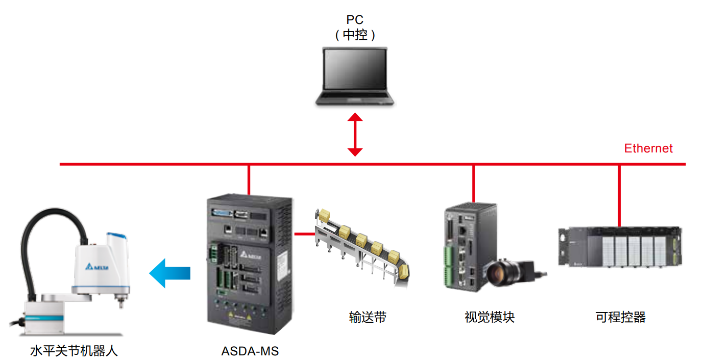 ASDA-MS系列(圖4) image.png