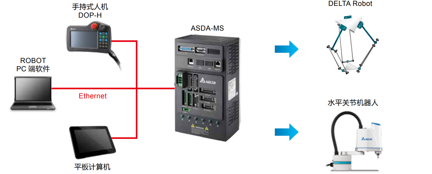 ASDA-MS系列(圖5) image.png