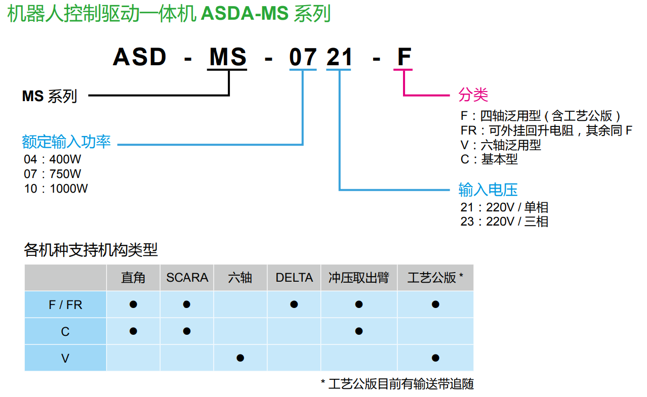 ASDA-MS系列(圖10) image.png