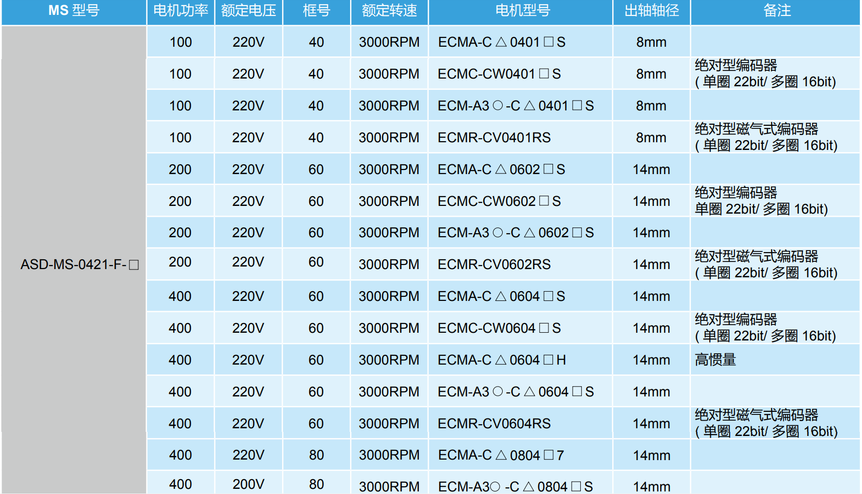 ASDA-MS系列(圖5) image.png