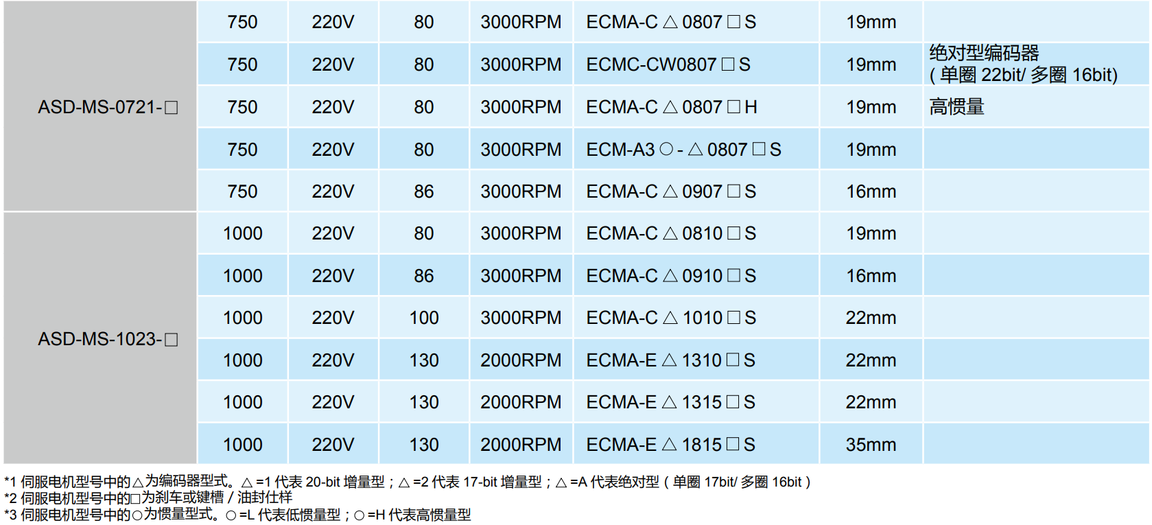 ASDA-MS系列(圖6) image.png