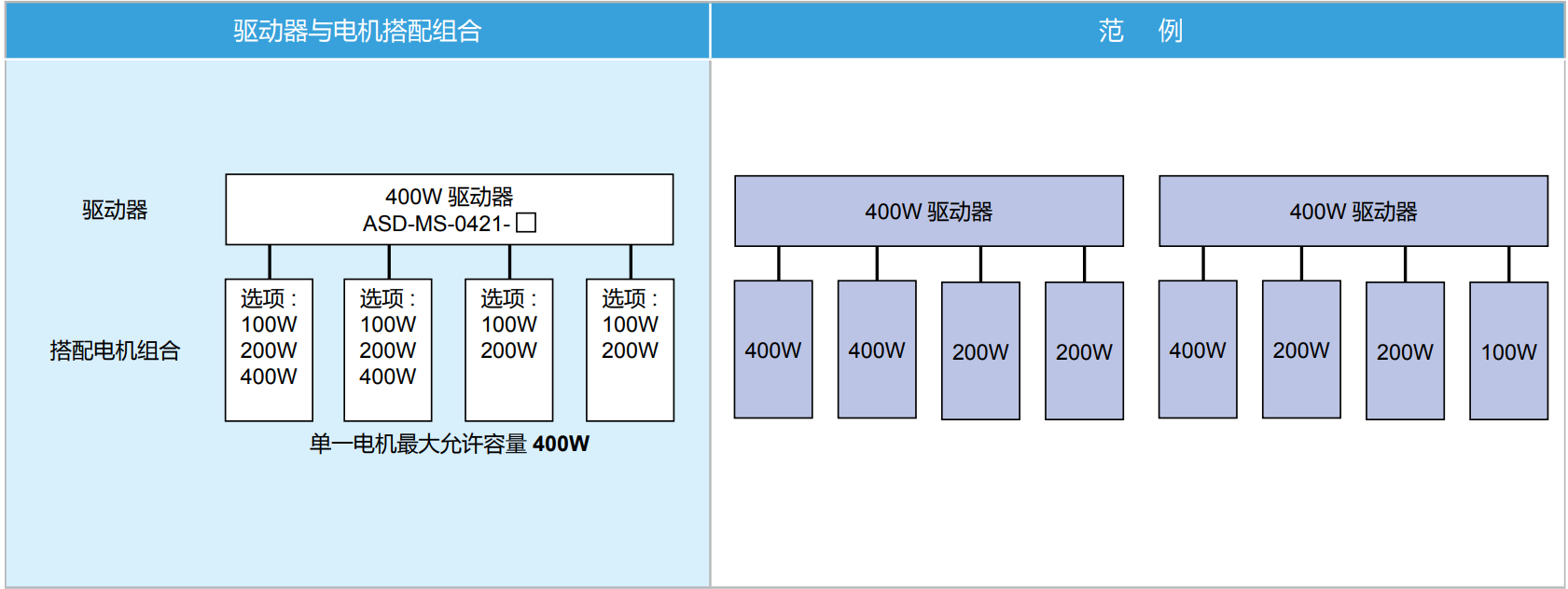 ASDA-MS系列(圖7) image.png