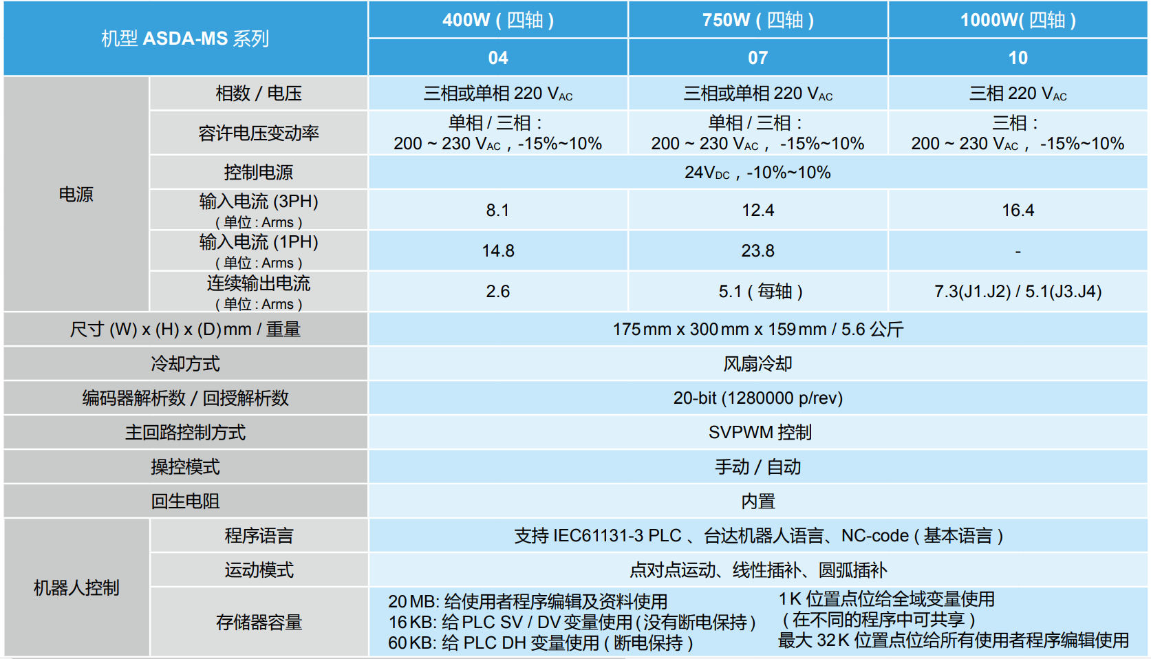 ASDA-MS系列(圖1) image.png