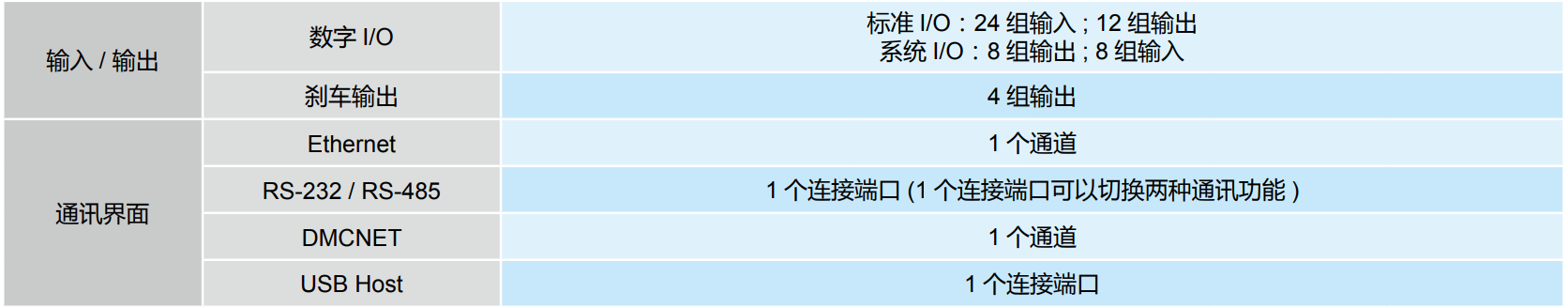 ASDA-MS系列(圖2) image.png