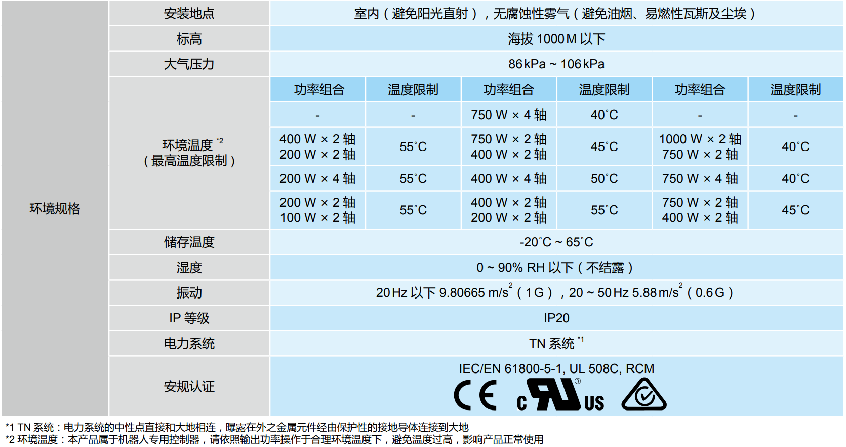 ASDA-MS系列(圖3) image.png