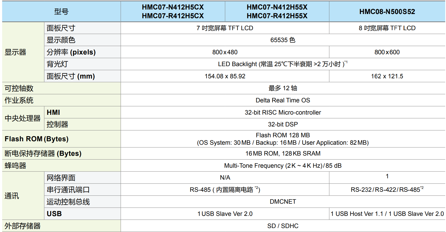 HMC07-N412H5CX(圖1) image.png