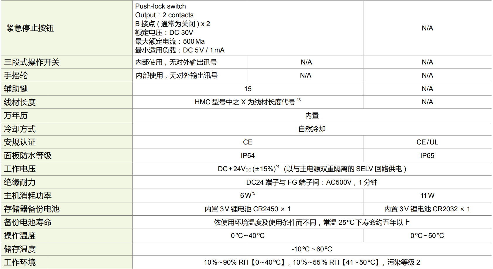 HMC07-N412H5CX(圖2) image.png