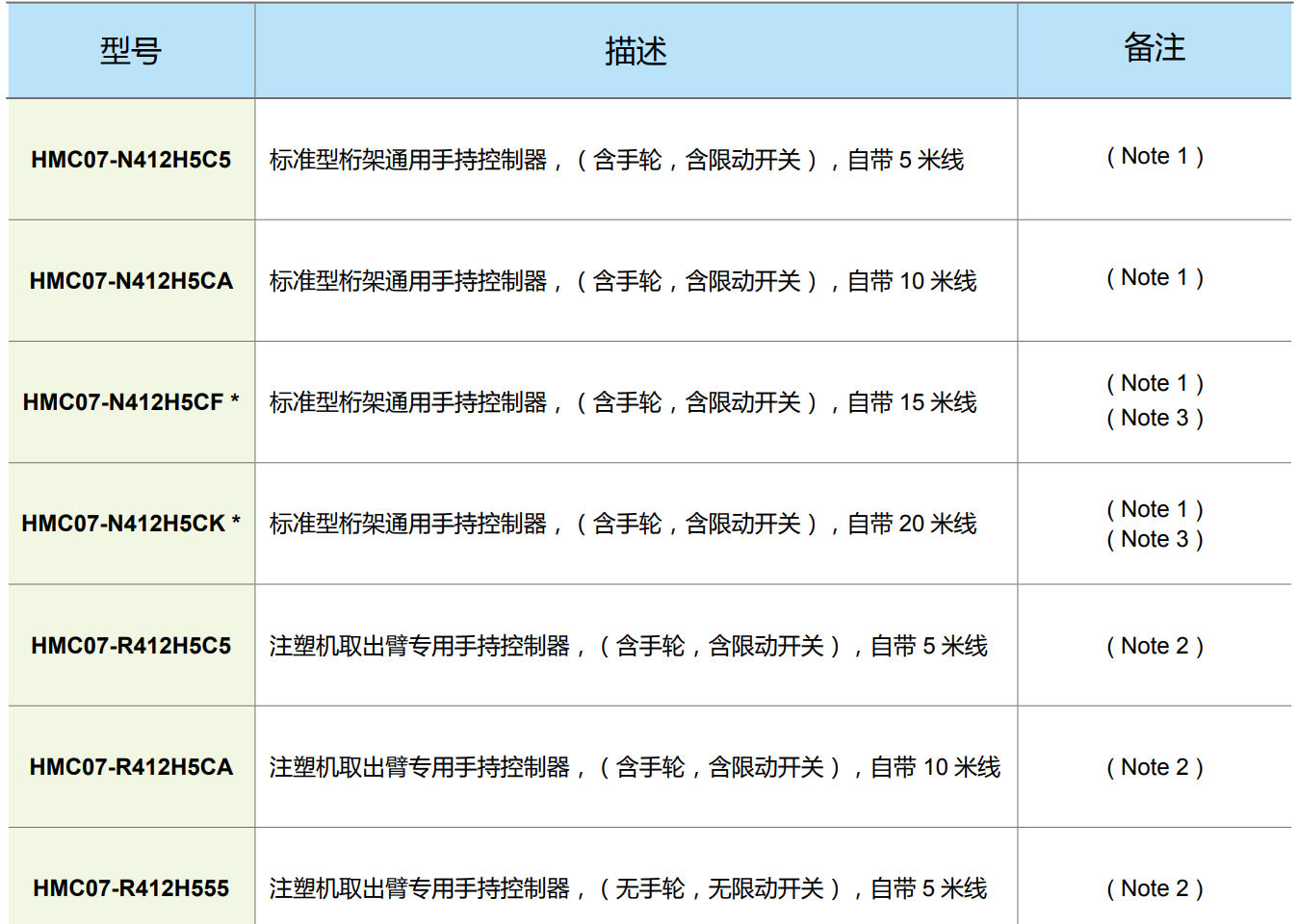 HMC07-N412H5CX(圖4) image.png
