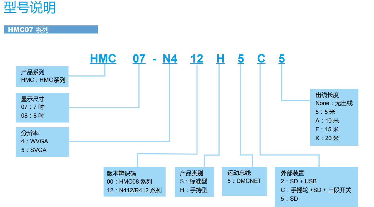 HMC07-N412H5CX(圖7) image.png